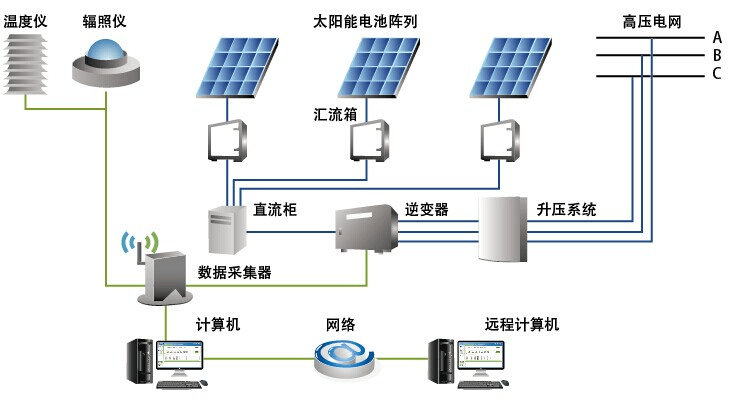 光伏系统设备